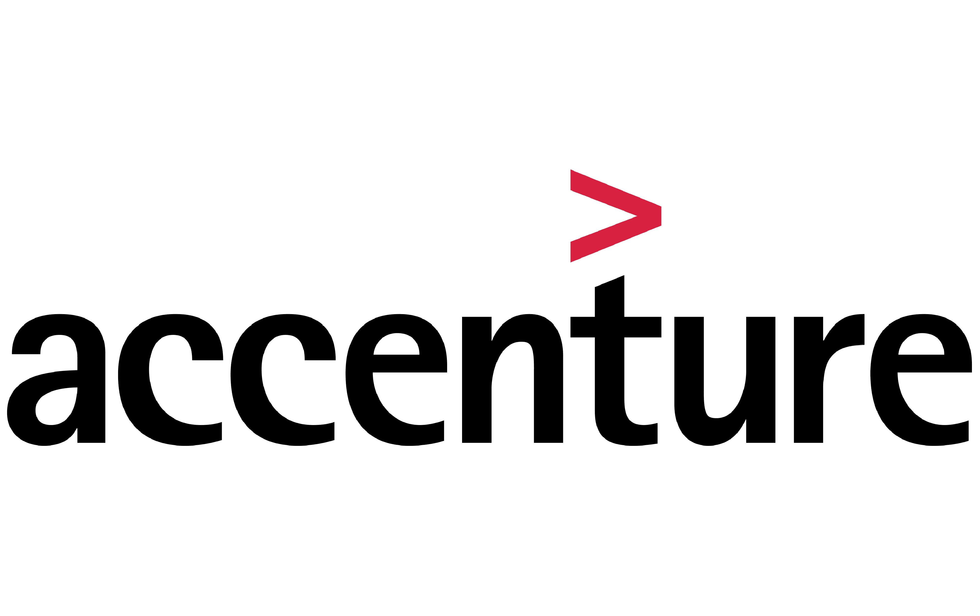 accenture